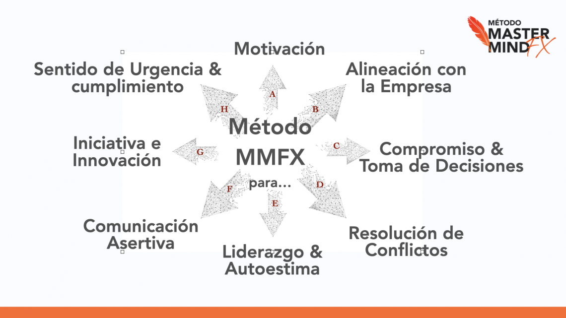 Método MMFX